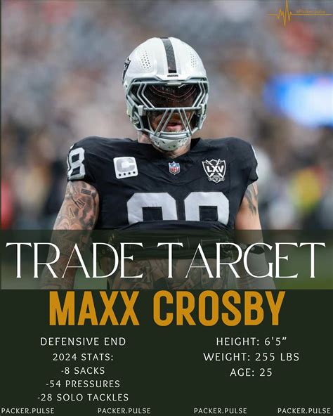 Maxx Crosby Stats 2024