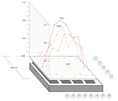 Adhesion Strength Change Analysis Based on the Application Surface Area ...