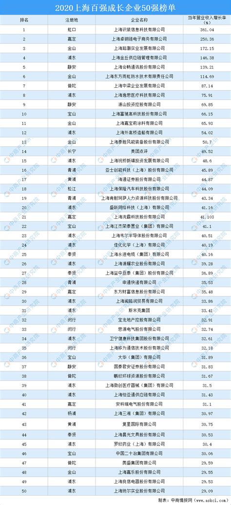 中国网络安全企业50强（2018年上半年） - 东方安全 | cnetsec.com