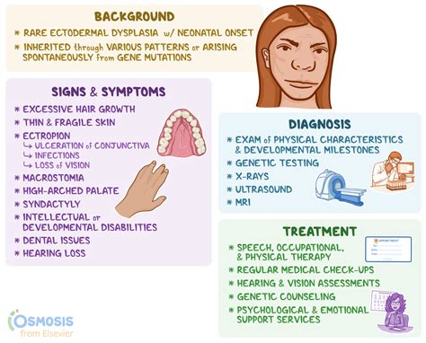 Barber Say Syndrome: What Is It, Causes, Treatment and More | Osmosis