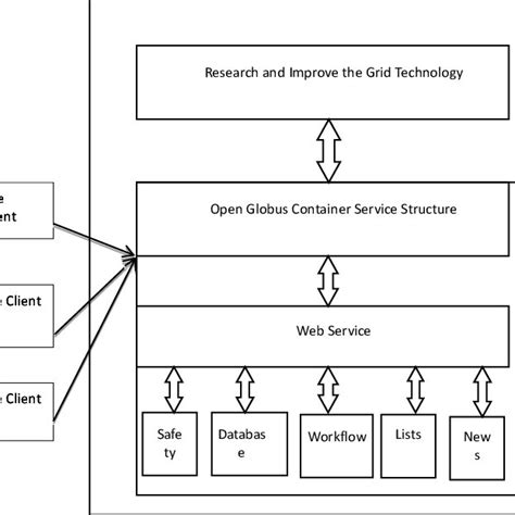 Image result for Structure Chart Algorithm