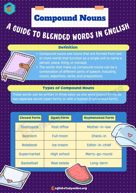 Compound Nouns: How to Use Them Effectively in English - English Study ...