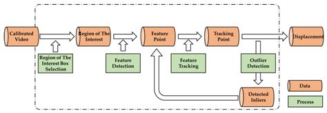 Vision-Based Structural FE Model Updating Using Genetic Algorithm