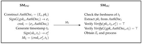CHAT: Cross-Metaverse Heterogeneous Domain Authentication with Traceability