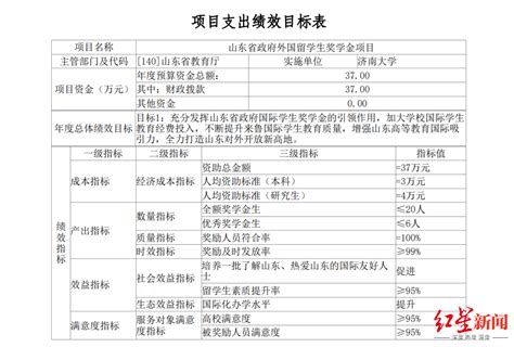 高校给留学生每月3万补助？校纪委回应！_济南_生活_表格