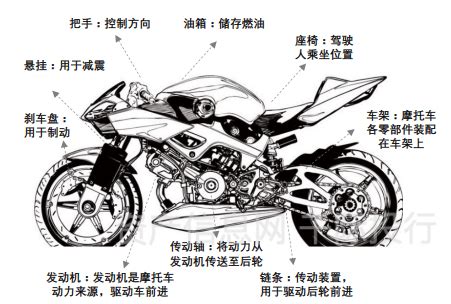 摩托车构造的制作方法