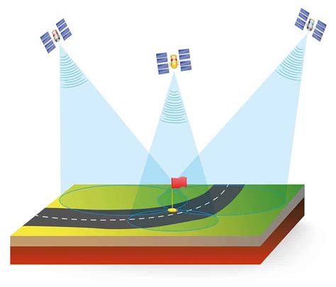 GPS Receivers Maps How 的图像结果