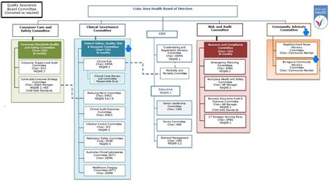 Committee Organisation Structure 的图像结果
