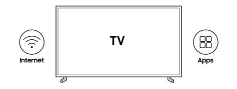 Find out 5 essential elements of the Best Smart TV | Samsung India