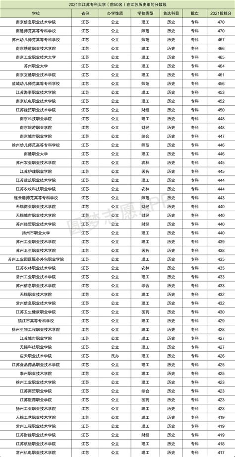 2022年江苏中考录取分数线是多少_江苏中考分数线2022_学习力