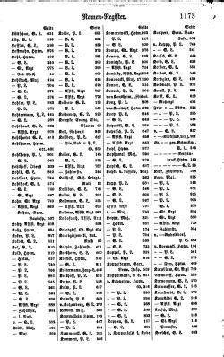 Rang- und Quartierliste der Preußischen Armee (1896)/1173 – GenWiki
