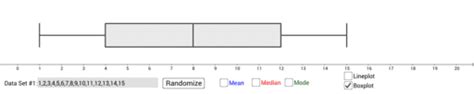 Image result for Box Plot in GeoGebra