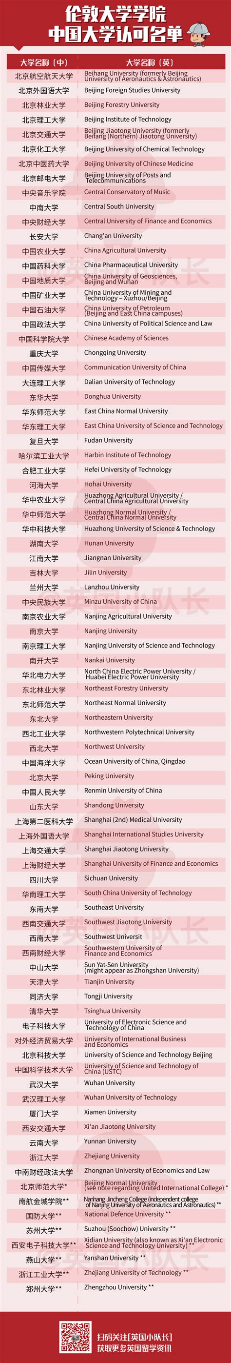 留学中的世界大学排名到底应该看哪个？