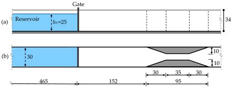 Experimental and Numerical Analysis of a Dam-Break Flow through ...