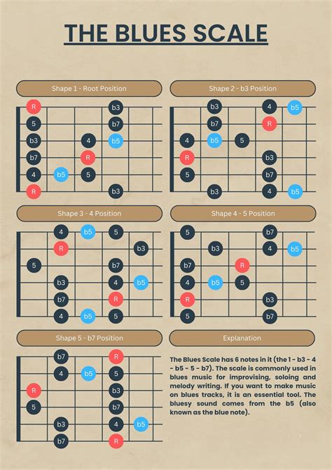 THE BLUES SCALE. Learn to Improvise, Play, and Write the Blues. Ideal ...
