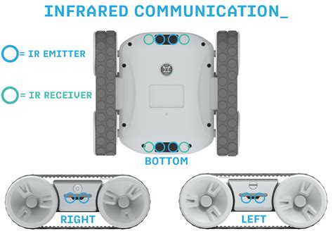 Image result for Sphero EDU Block Coding
