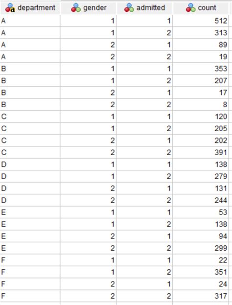 What Is a Data Set 的图像结果