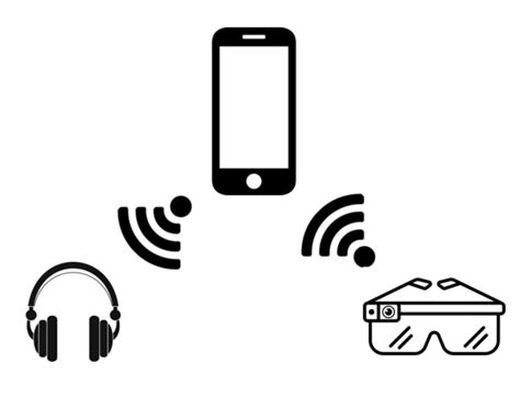 Comminication Devices 的图像结果