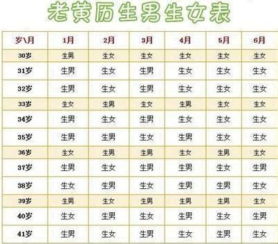 上海一妇婴儿童0-1岁体检记录（2021年） - 知乎