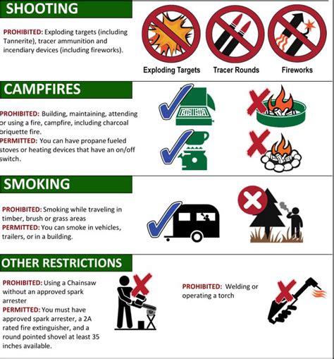 Fire Restrictions — Telluride Fire Protection District