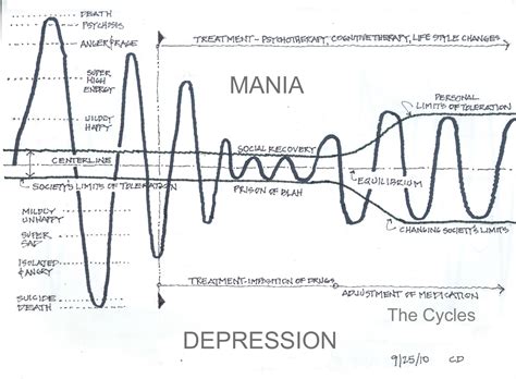 On Tom Wootton and Bipolar in Order | bipolarbarebook.com