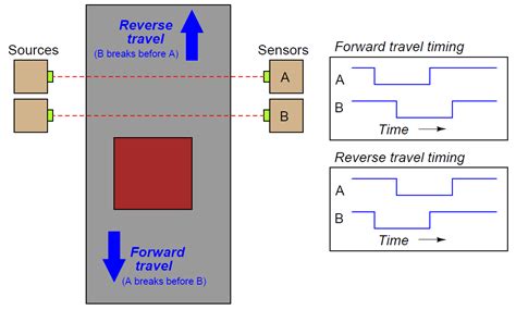 plc Counter Programming Examples 的图像结果