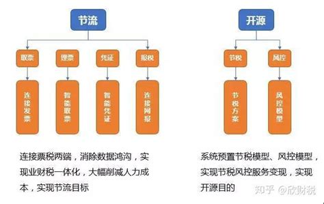 如何选择合适的代账软件，让代账公司做到开源节流！ - 知乎