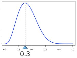 Image result for Codility Assesment Python