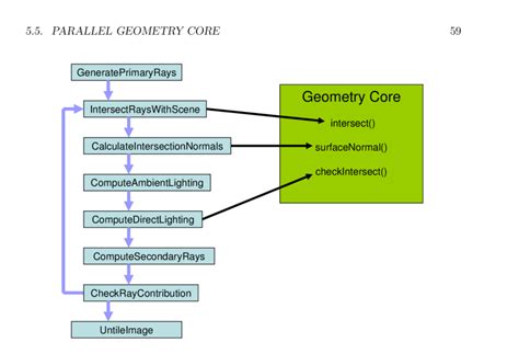 Image result for Reverse Ray Tracing Algorithm