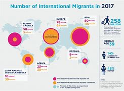 Image result for Migration