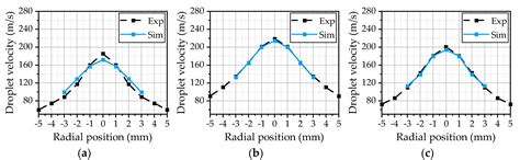 Modeling the Formation of Urea-Water Sprays from an Air-Assisted Nozzle