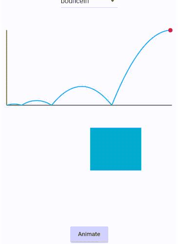 Image result for Flutter Curves Animation