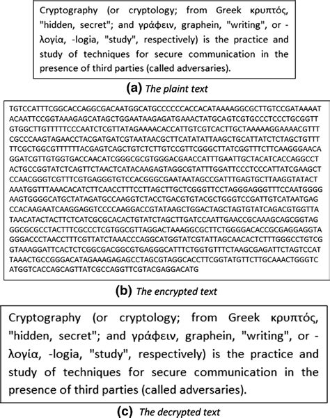 Text Encryption Tutorial 的图像结果