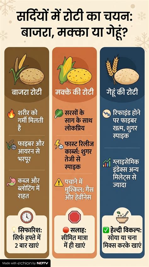 MBBS डॉक्‍टर ने बताया सबसे अच्छी रोटी कौन सी है, कौन-सी रोटी है सबसे ...