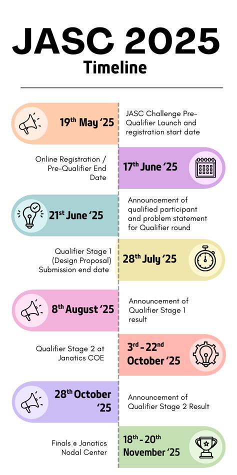 JDLS - Event JASC 2025