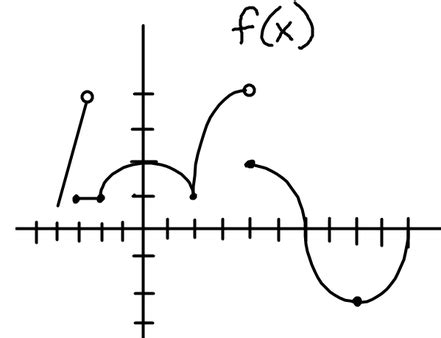 Increasing/Decreasing Calculus 的图像结果