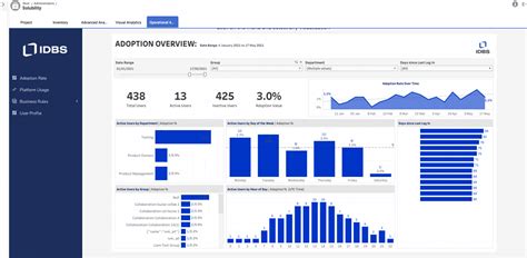 Tableau Partnership Program 的图像结果