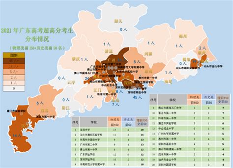广州六中2019高考成绩喜报、本科重本高优上线率情况,91中考网