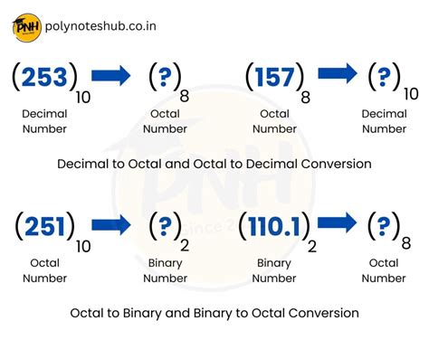 Image result for EdSim51 UART Communication