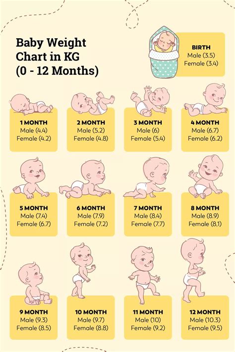 Weight Gain Chart For Newborn Baby at Anna Megan blog