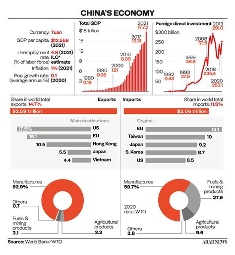 Strength in numbers: Saudi Arabia and China seal 35 deals worth $30bn ...