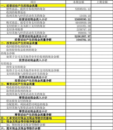 公司现金流量表Excel模板_公司现金流量表Excel模板下载_可视化图表-脚步网