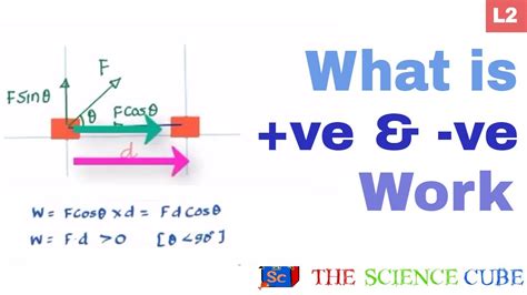 Image result for Negative Work Examples Physics