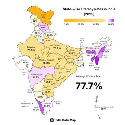 Literacy Rates in South Asia: 2025 Insights