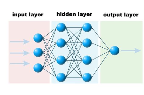 Image result for Learning Machine Language