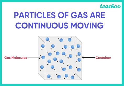 Gas Molecules In A Container