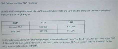 Calculating Real GDP Using GDP Deflator 的图像结果