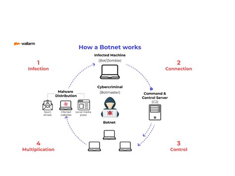Image result for SQL Path