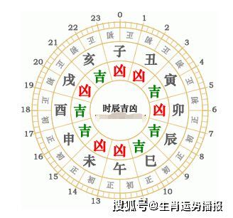 十二时辰对照表，子时是几点到几点钟(23点至1点) — 久久经验网