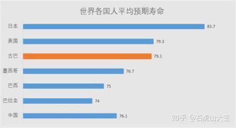 一个人活到多少岁合适？心理学家给出了答案 - 知乎